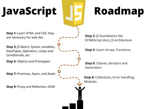 js and the Browser. . Three js roadmap